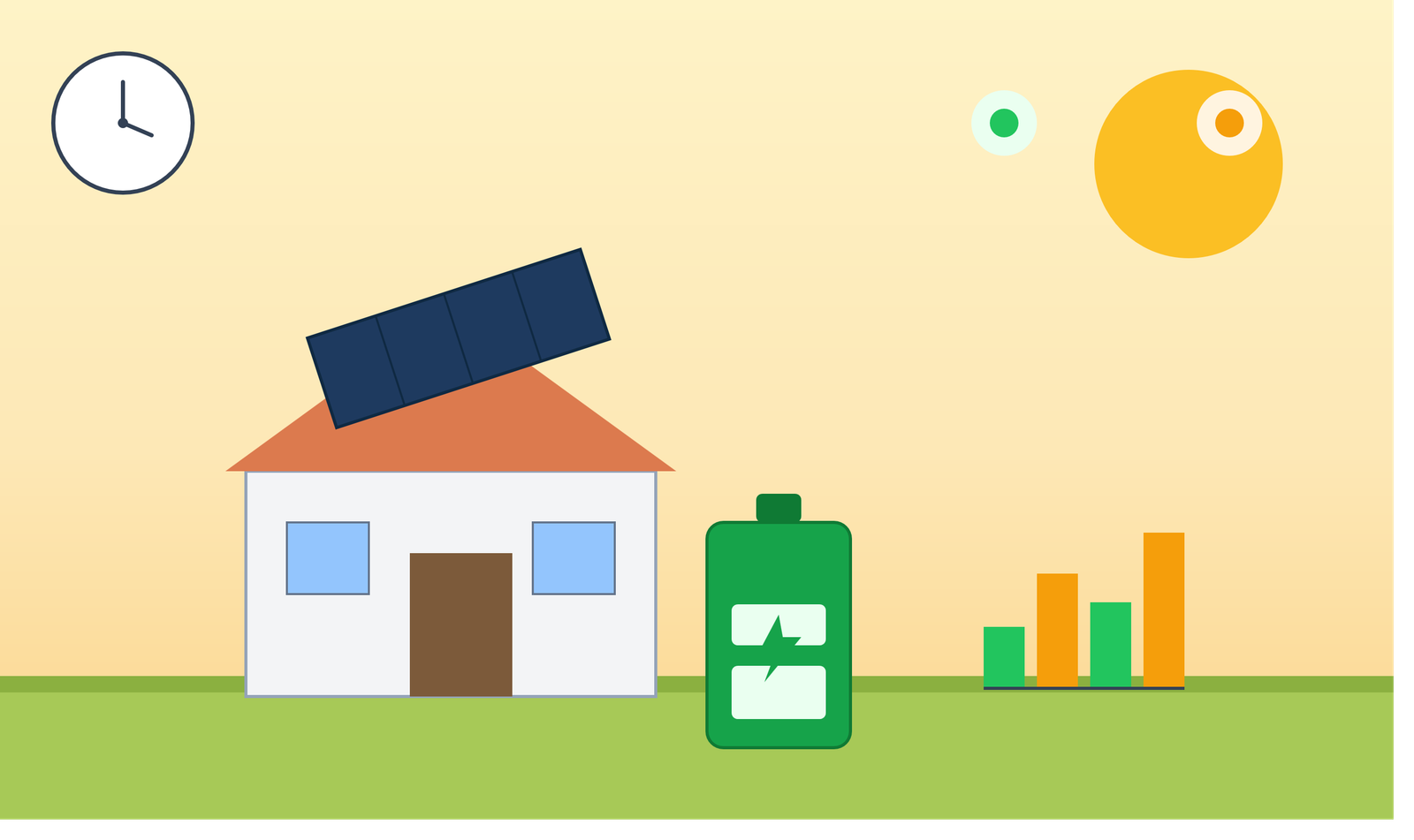 Can a Home Battery Pay for Itself on a Time-of-Use Tariff?